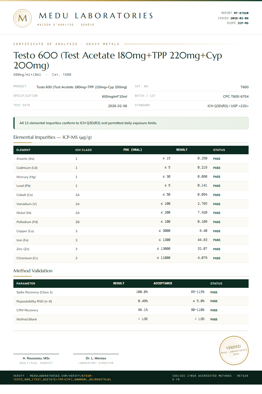 Testo 600 (Test Acetate 180mg+TPP 220mg+Cyp 200mg) Heavy Metals report by Medu Laboratories