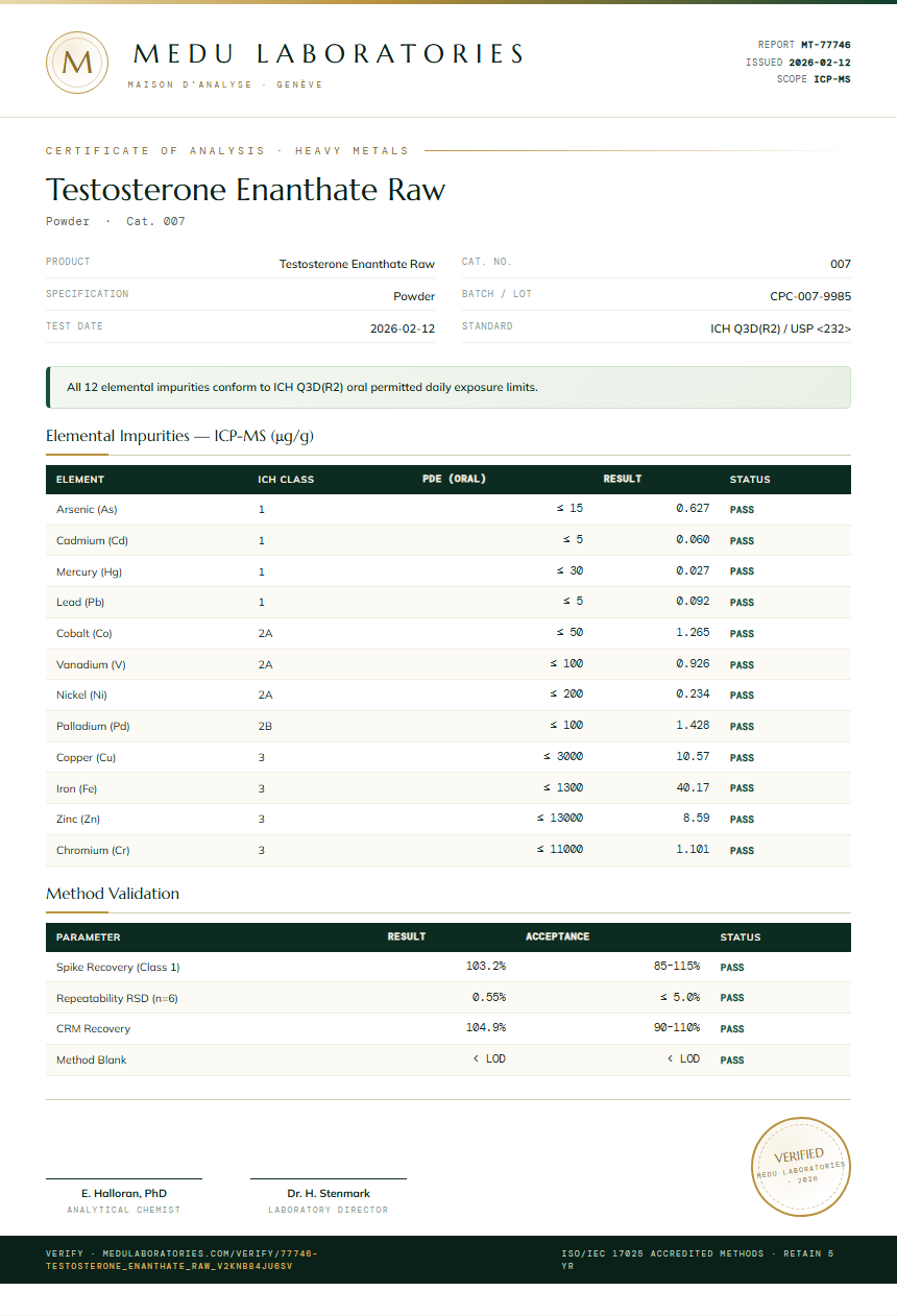 Testosterone Enanthate Raw Heavy Metals report by Medu Laboratories