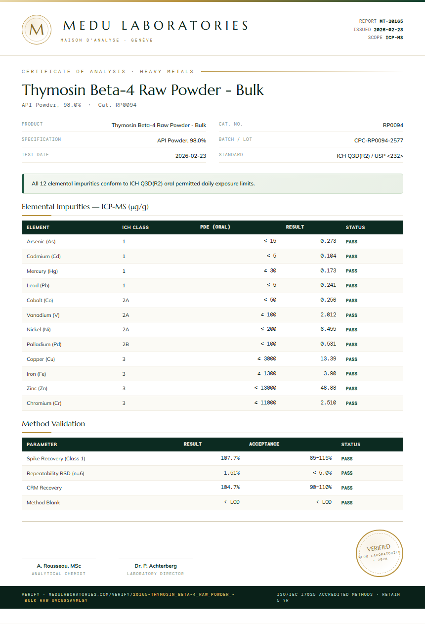 Thymosin Beta-4 Raw Powder - Bulk Heavy Metals report by Medu Laboratories