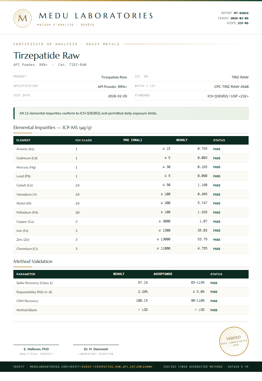 Tirzepatide Raw Heavy Metals report by Medu Laboratories