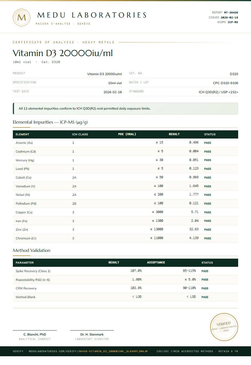 Vitamin D3 20000iu/ml Heavy Metals report by Medu Laboratories