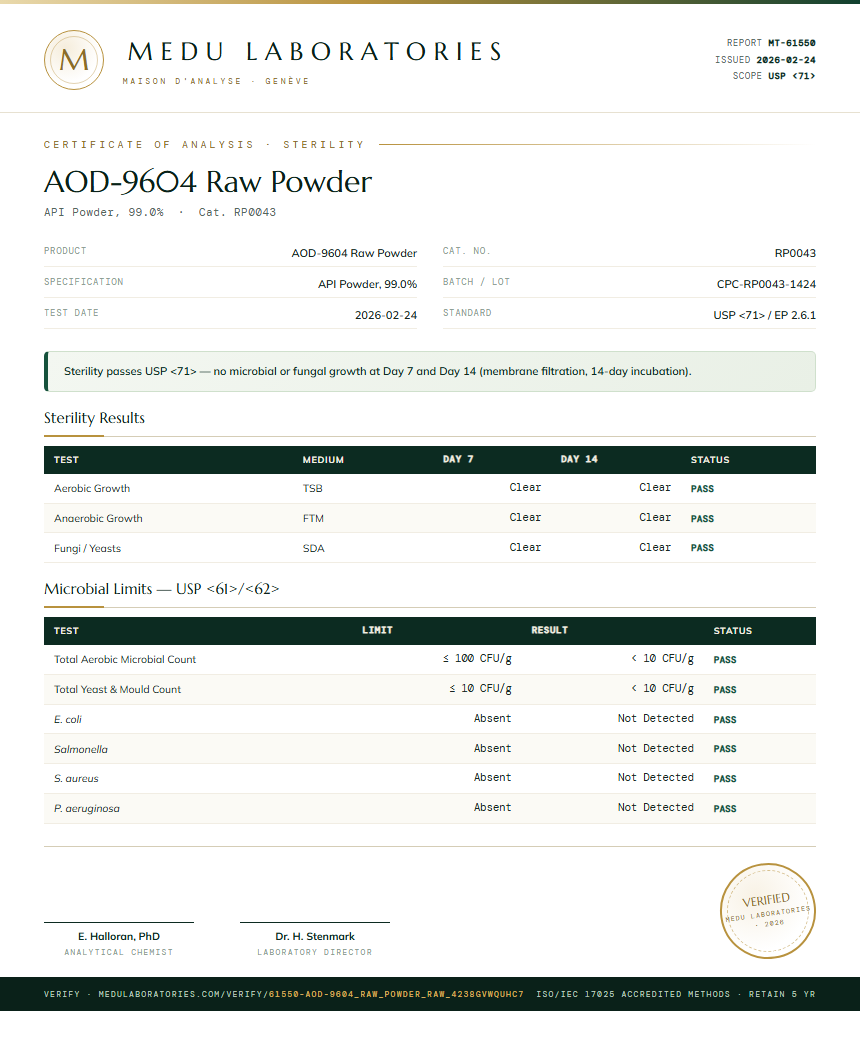 AOD-9604 Raw Powder Sterility report by Medu Laboratories