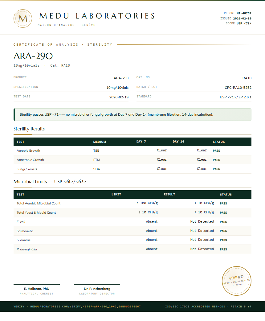ARA-290 Sterility report by Medu Laboratories