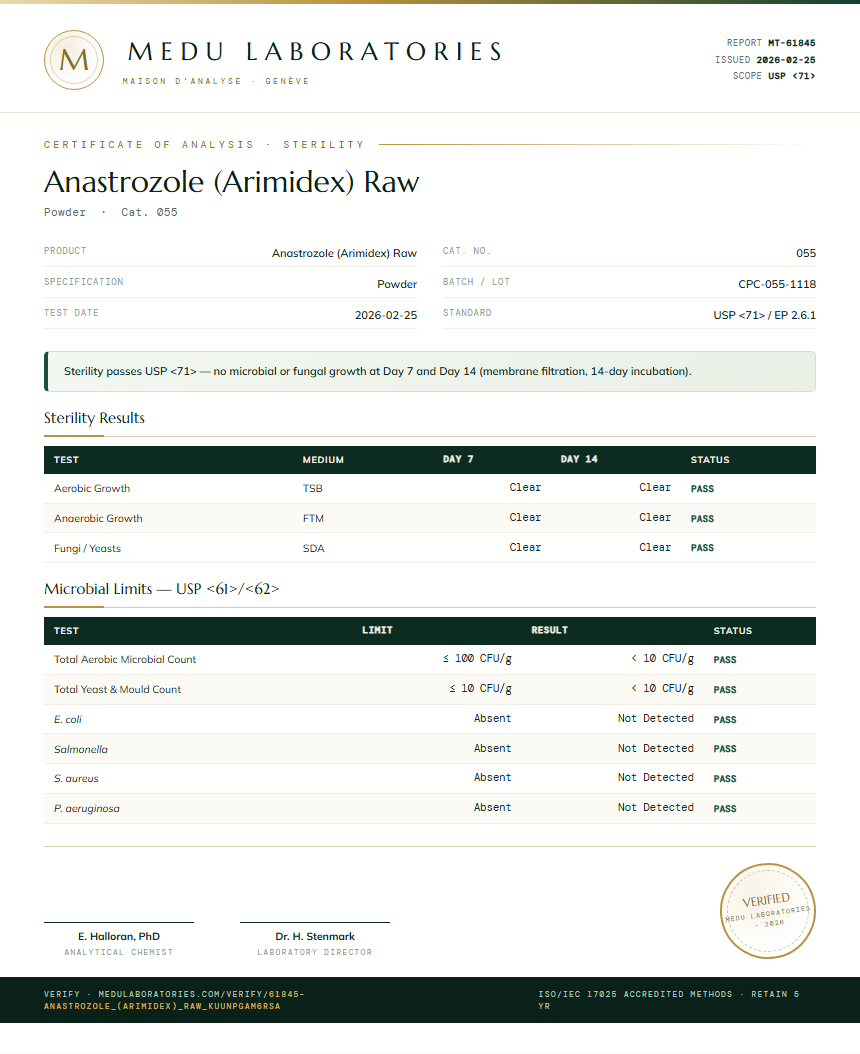 Anastrozole (Arimidex) Raw Sterility report by Medu Laboratories