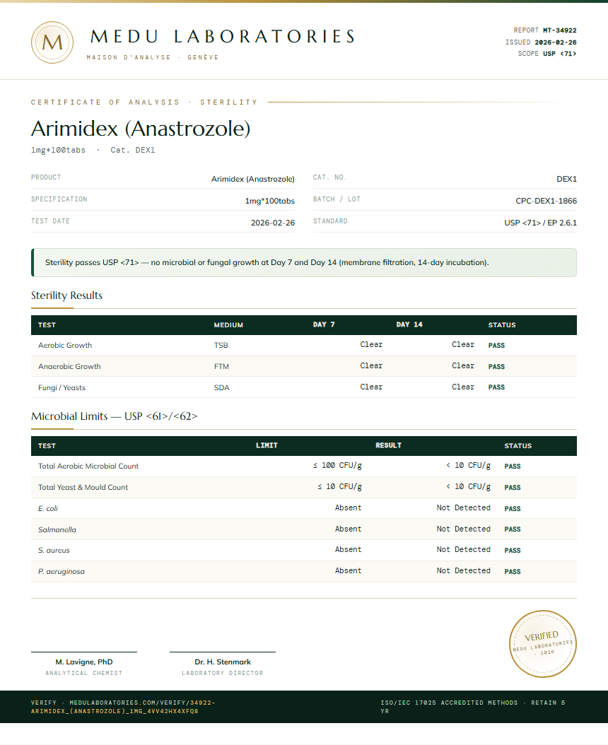 Arimidex (Anastrozole) Sterility report by Medu Laboratories