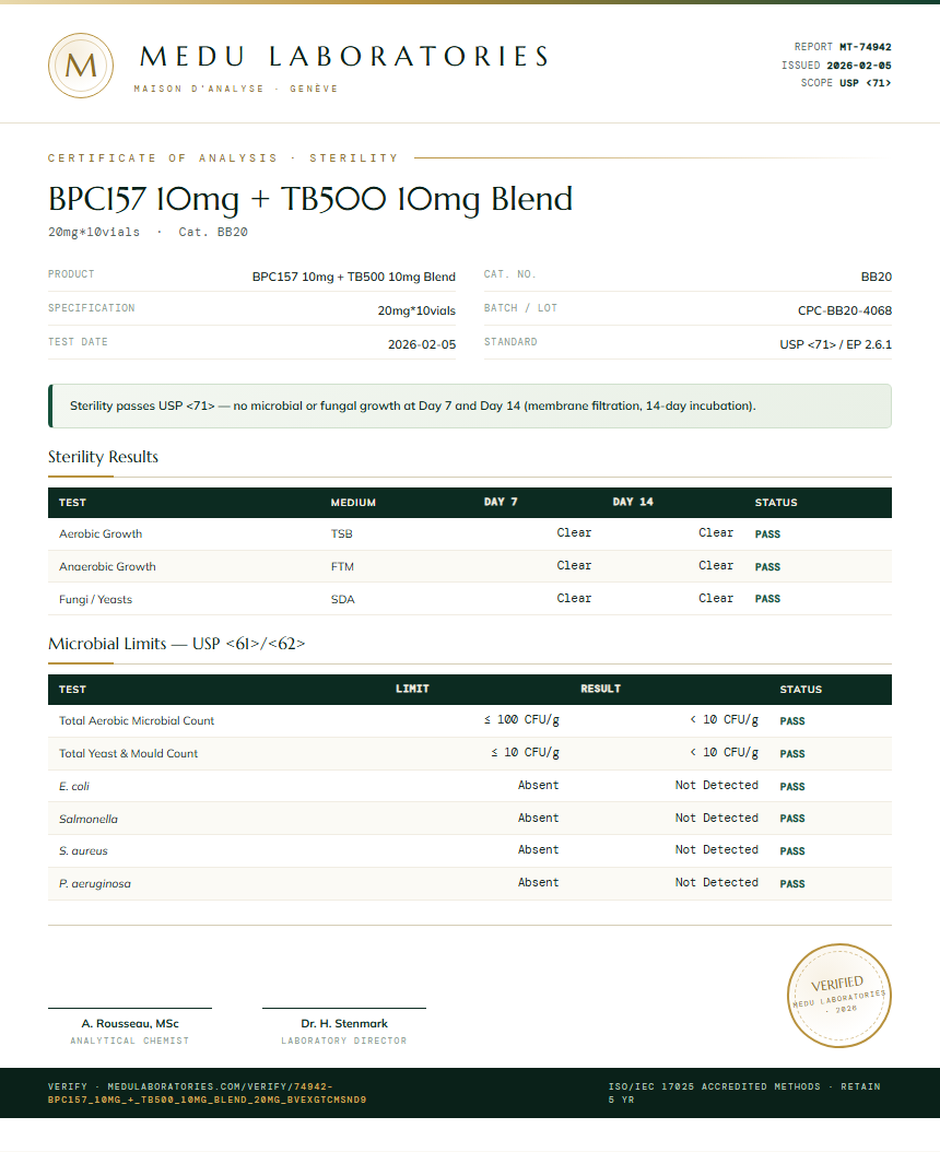BPC157 10mg + TB500 10mg Blend Sterility report by Medu Laboratories