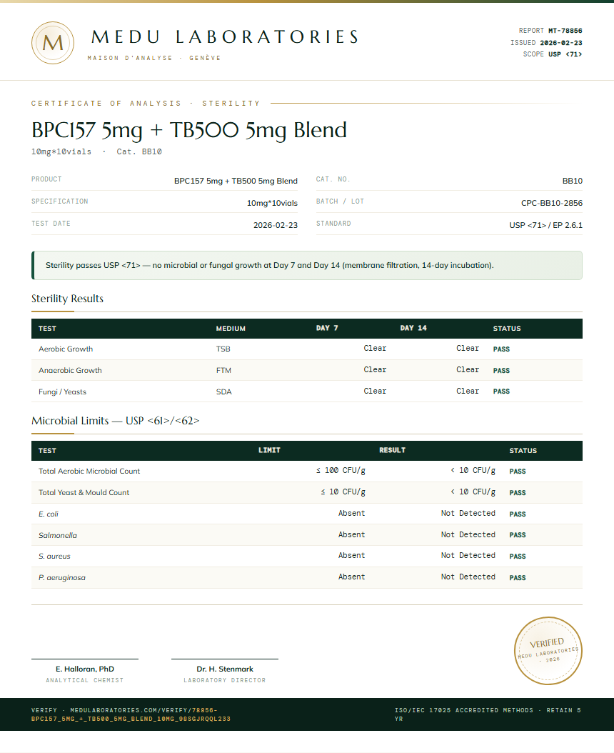 BPC157 5mg + TB500 5mg Blend Sterility report by Medu Laboratories