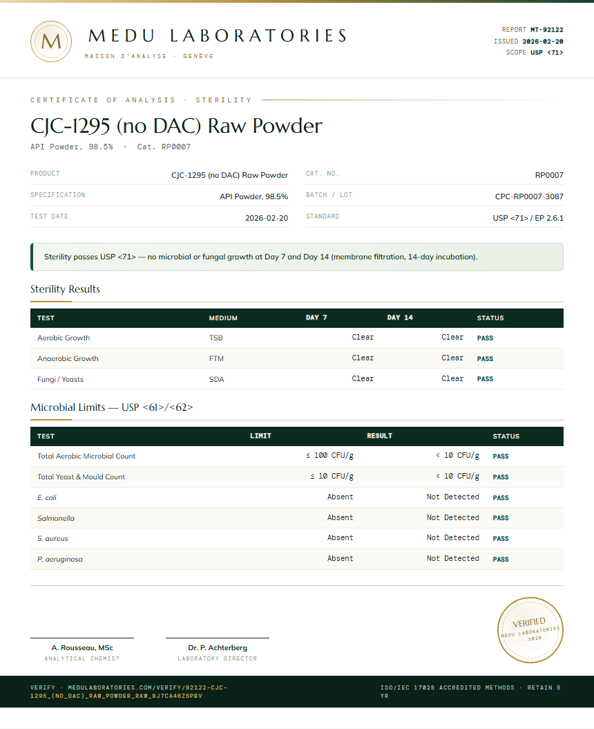 CJC-1295 (no DAC) Raw Powder Sterility report by Medu Laboratories