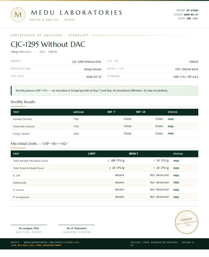 CJC-1295 Without DAC Sterility report by Medu Laboratories