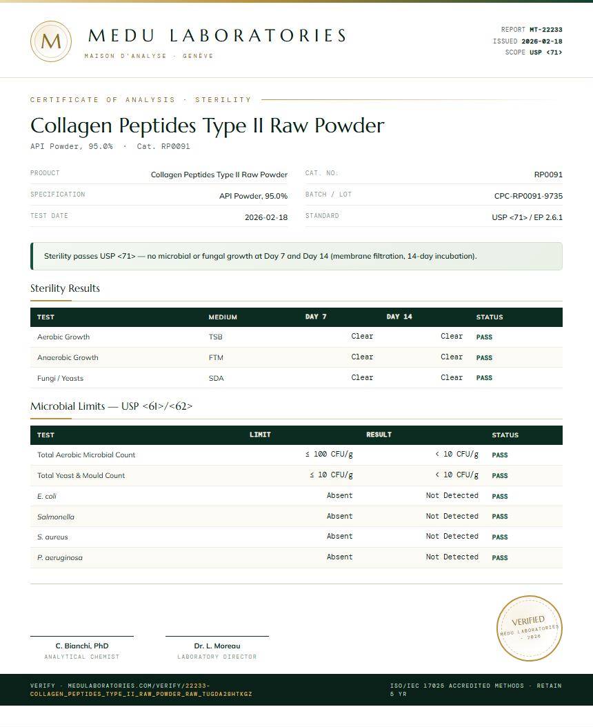Collagen Peptides Type II Raw Powder Sterility report by Medu Laboratories