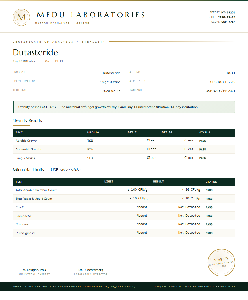Dutasteride Sterility report by Medu Laboratories