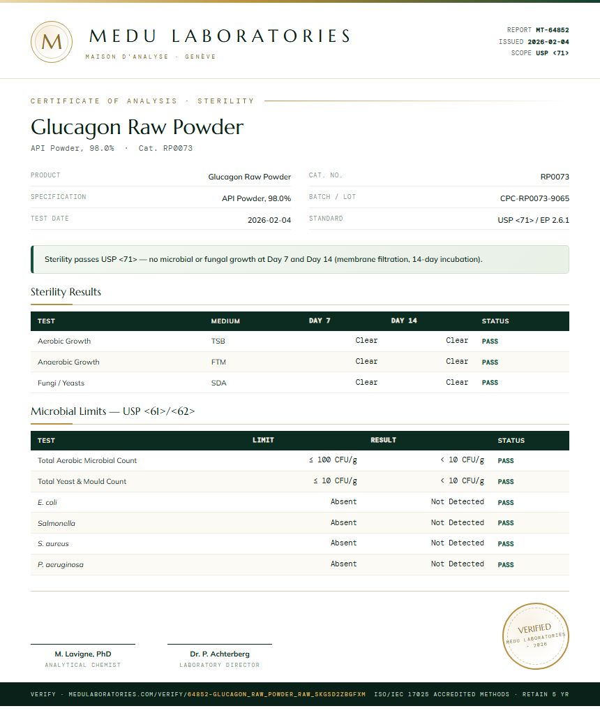 Glucagon Raw Powder Sterility report by Medu Laboratories