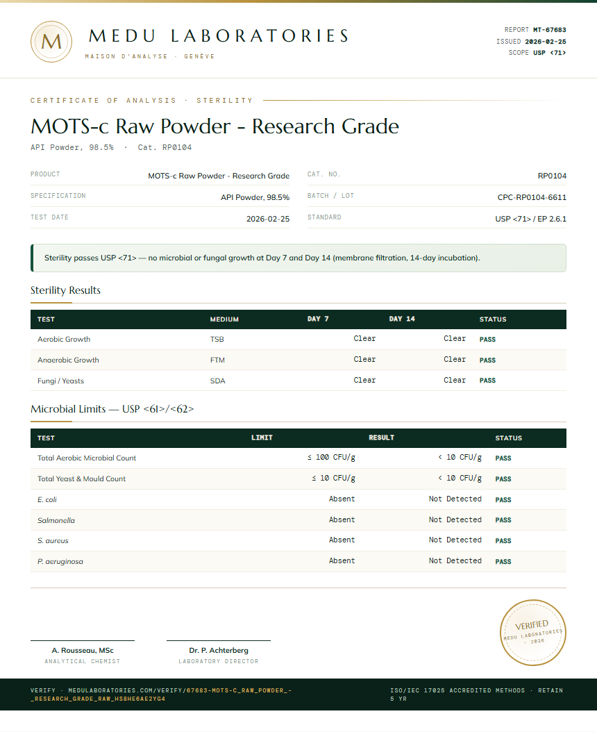 MOTS-c Raw Powder - Research Grade Sterility report by Medu Laboratories