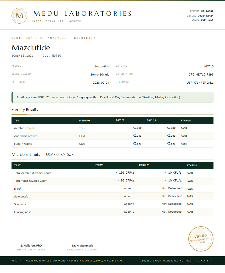 Mazdutide Sterility report by Medu Laboratories