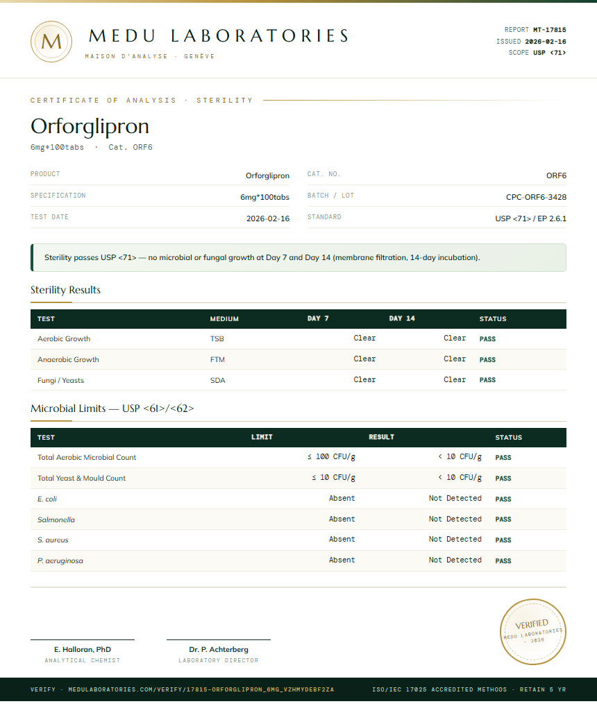 Orforglipron Sterility report by Medu Laboratories