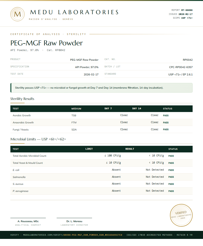 PEG-MGF Raw Powder Sterility report by Medu Laboratories