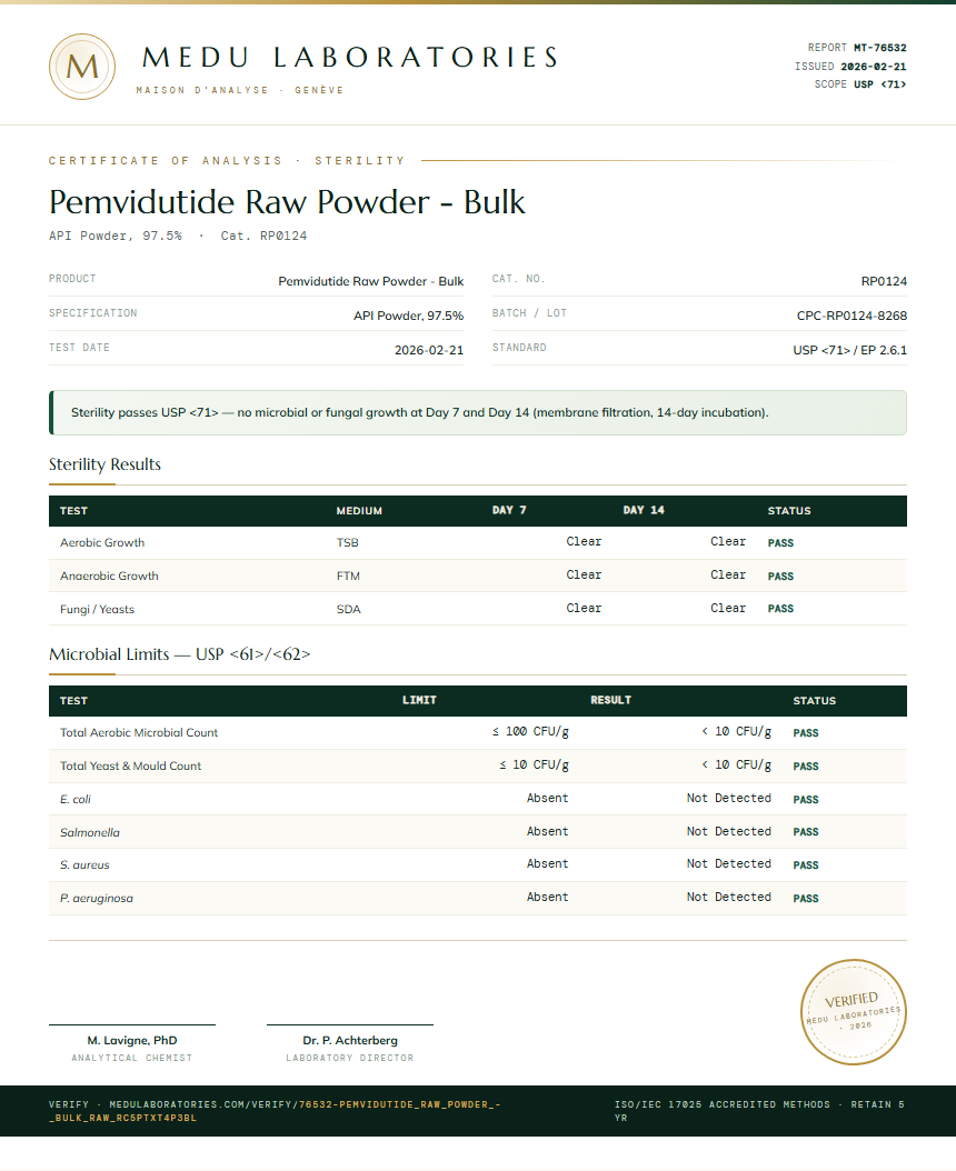 Pemvidutide Raw Powder - Bulk Sterility report by Medu Laboratories