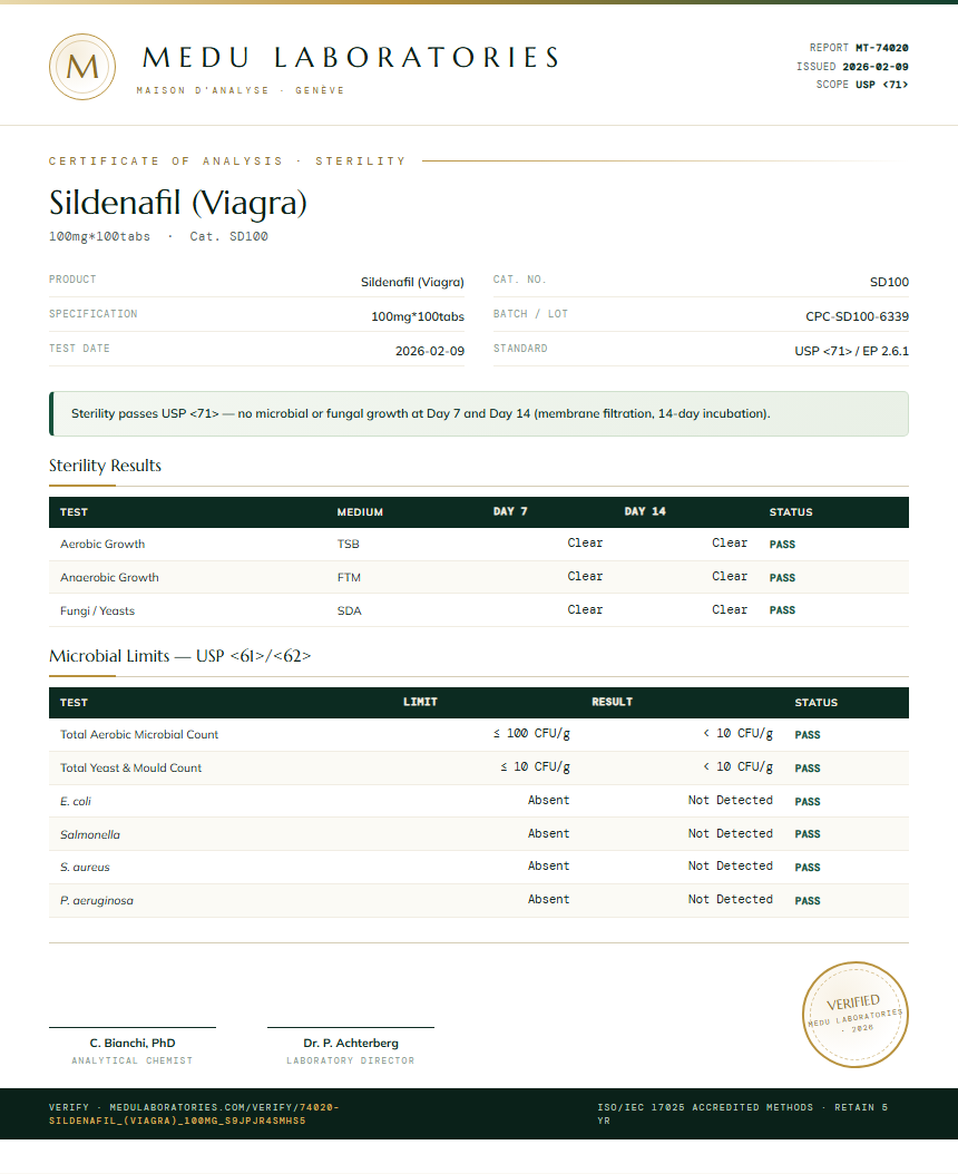 Sildenafil (Viagra) Sterility report by Medu Laboratories