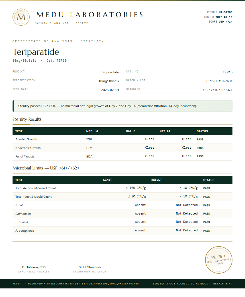 Teriparatide Sterility report by Medu Laboratories
