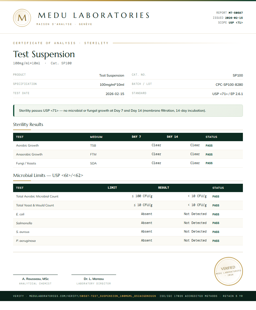 Test Suspension Sterility report by Medu Laboratories