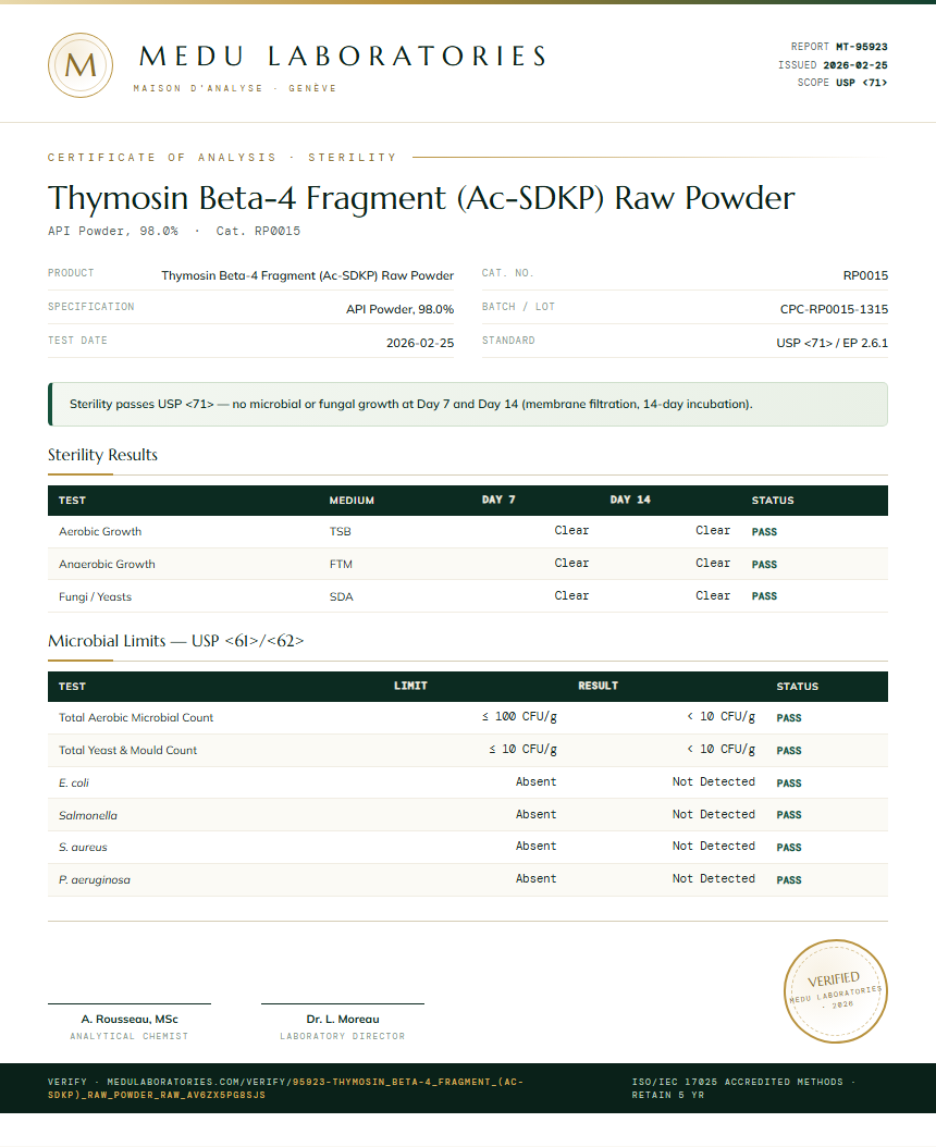 Thymosin Beta-4 Fragment (Ac-SDKP) Raw Powder Sterility report by Medu Laboratories
