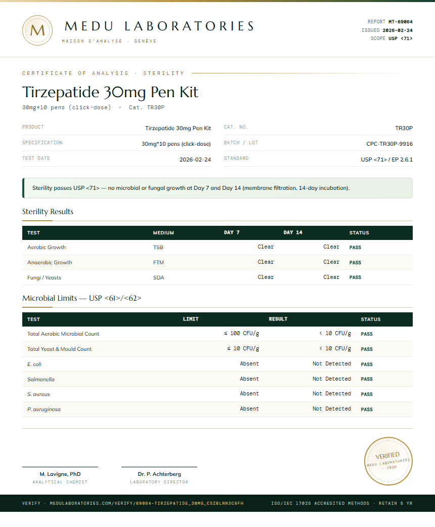 Tirzepatide Sterility report by Medu Laboratories