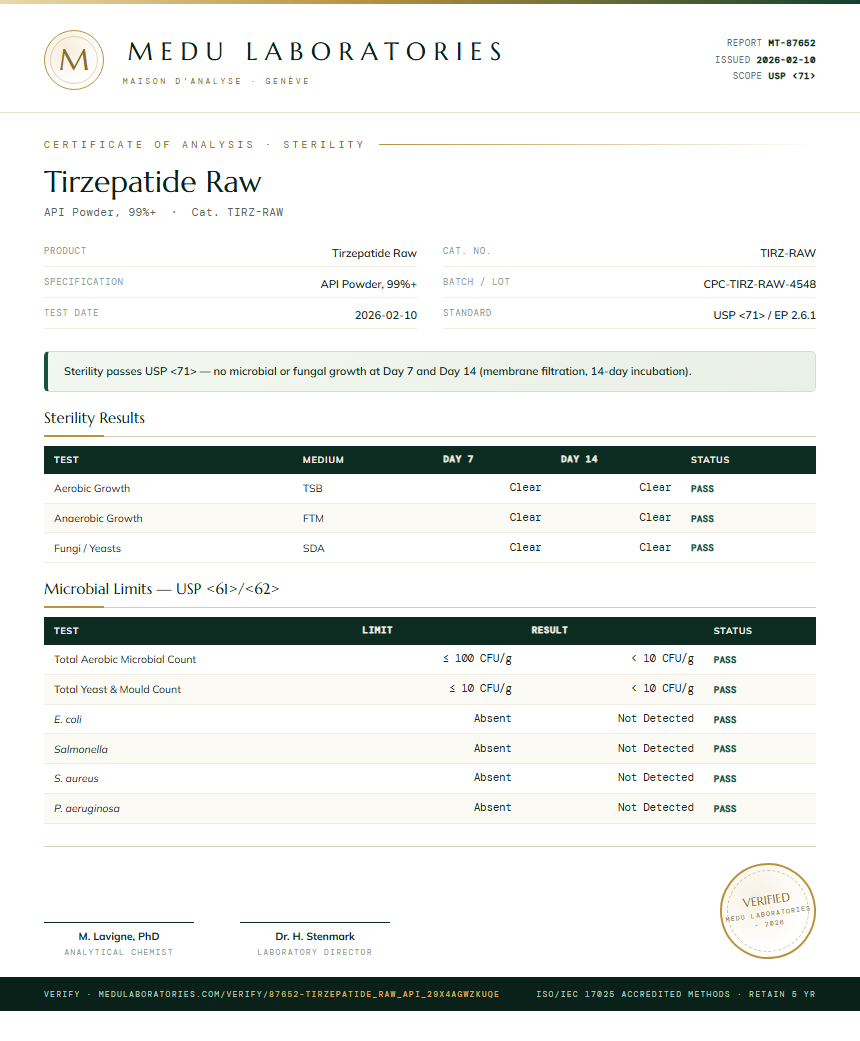 Tirzepatide Raw Sterility report by Medu Laboratories
