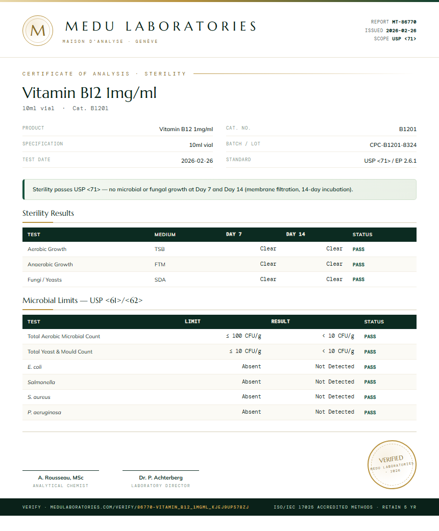 Vitamin B12 1mg/ml Sterility report by Medu Laboratories
