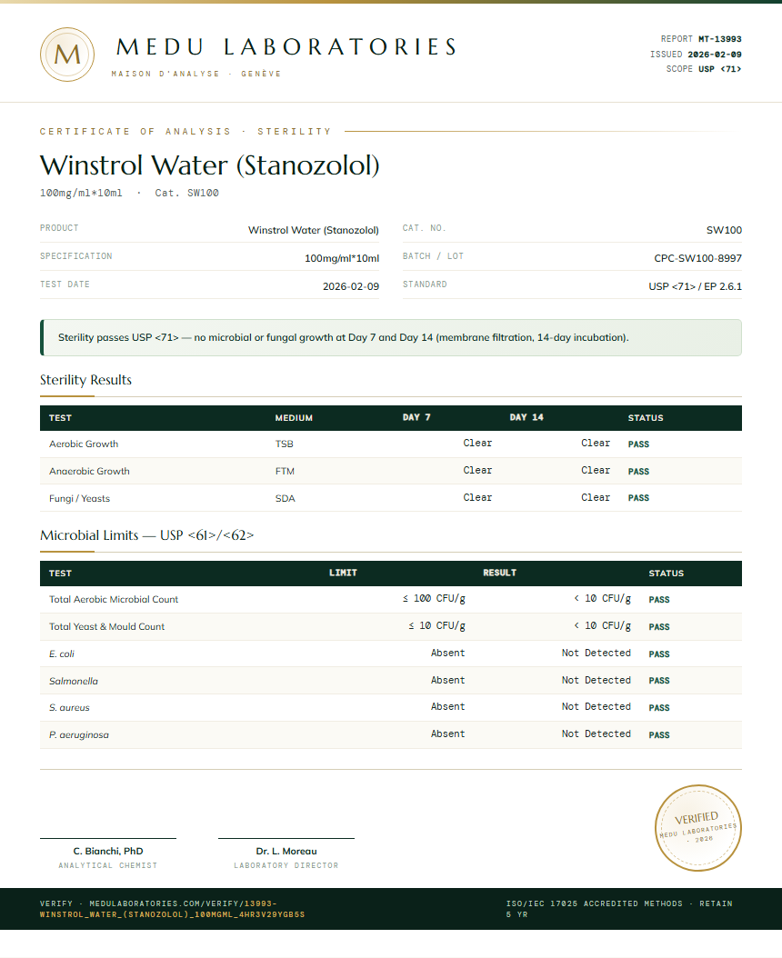 Winstrol Water (Stanozolol) Sterility report by Medu Laboratories