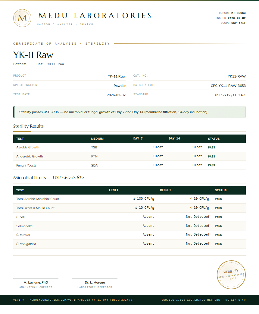 YK-11 Raw Sterility report by Medu Laboratories
