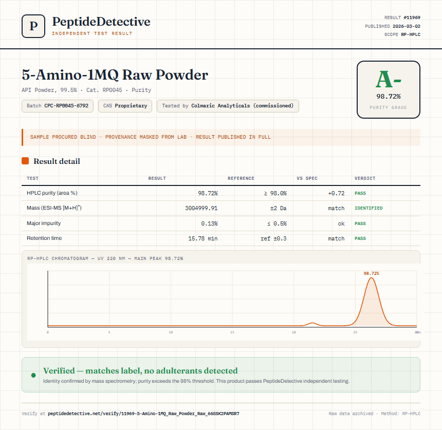 5-Amino-1MQ Raw Powder Purity (HPLC) report by PeptideDetective