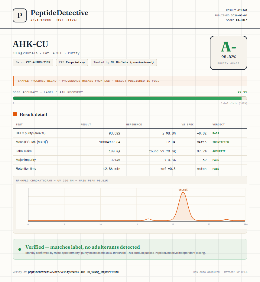 AHK-CU Purity (HPLC) report by PeptideDetective