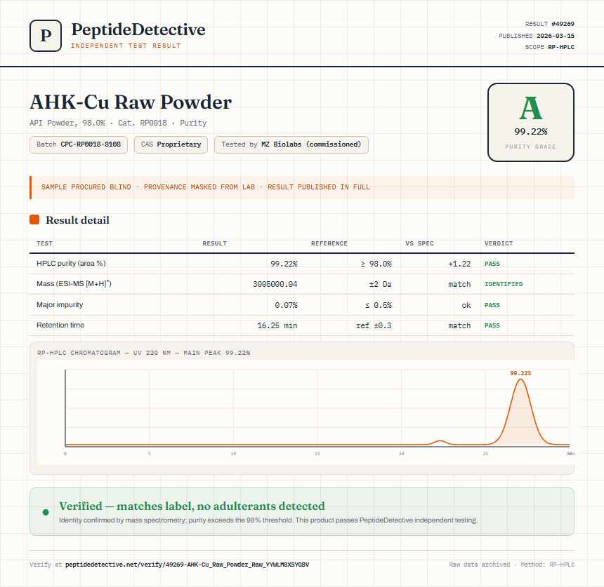 AHK-Cu Raw Powder Purity (HPLC) report by PeptideDetective