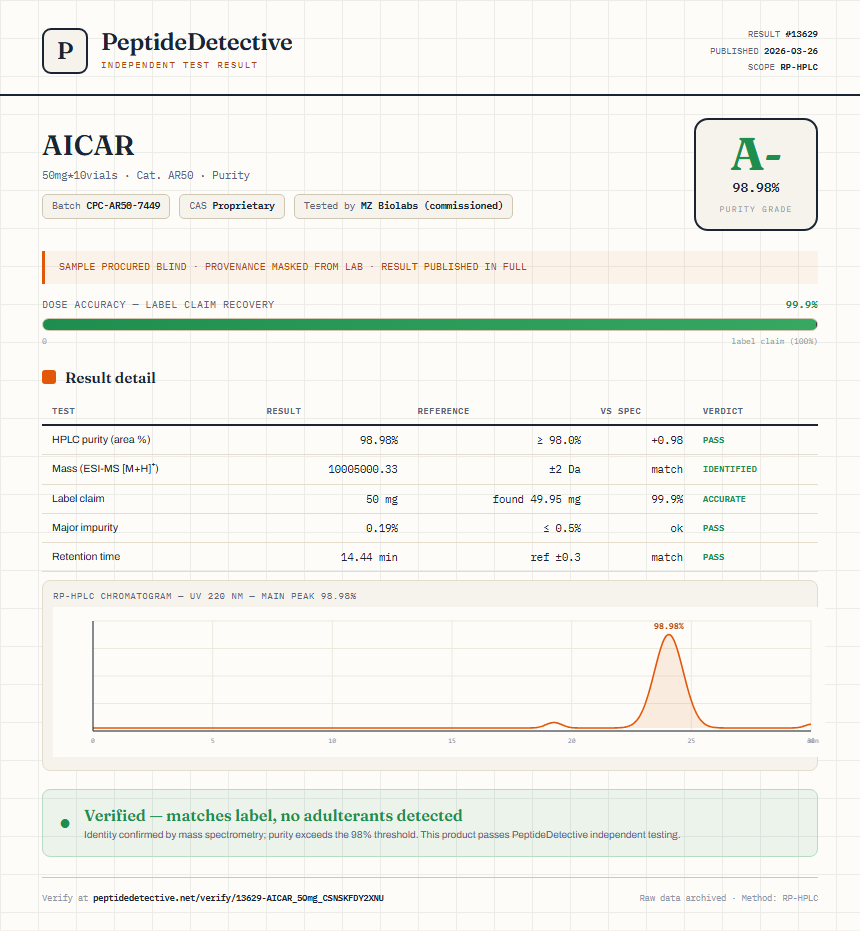 AICAR Purity (HPLC) report by PeptideDetective