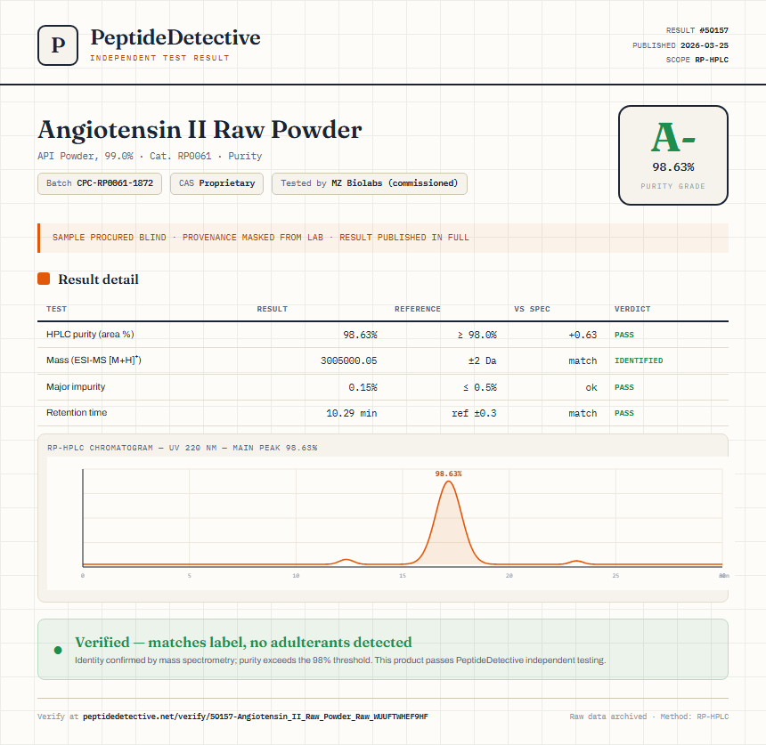 Angiotensin II Raw Powder Purity (HPLC) report by PeptideDetective