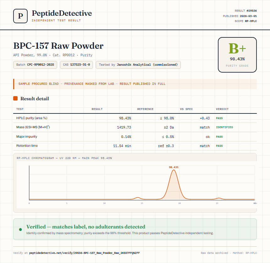 BPC-157 Raw Powder Purity (HPLC) report by PeptideDetective
