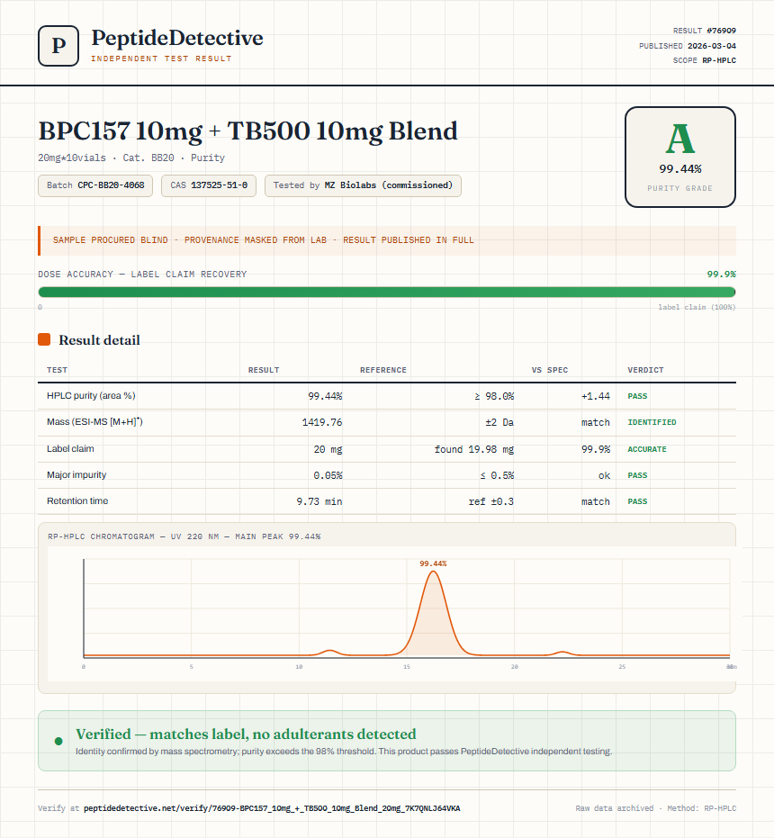 BPC157 10mg + TB500 10mg Blend Purity (HPLC) report by PeptideDetective