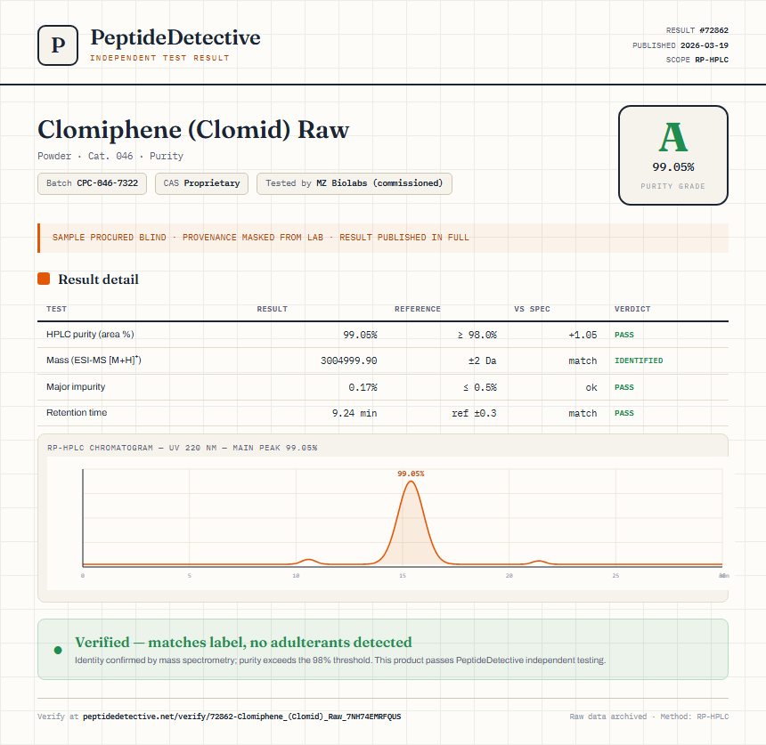 Clomiphene (Clomid) Raw Purity (HPLC) report by PeptideDetective