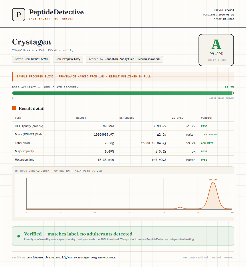 Crystagen Purity (HPLC) report by PeptideDetective