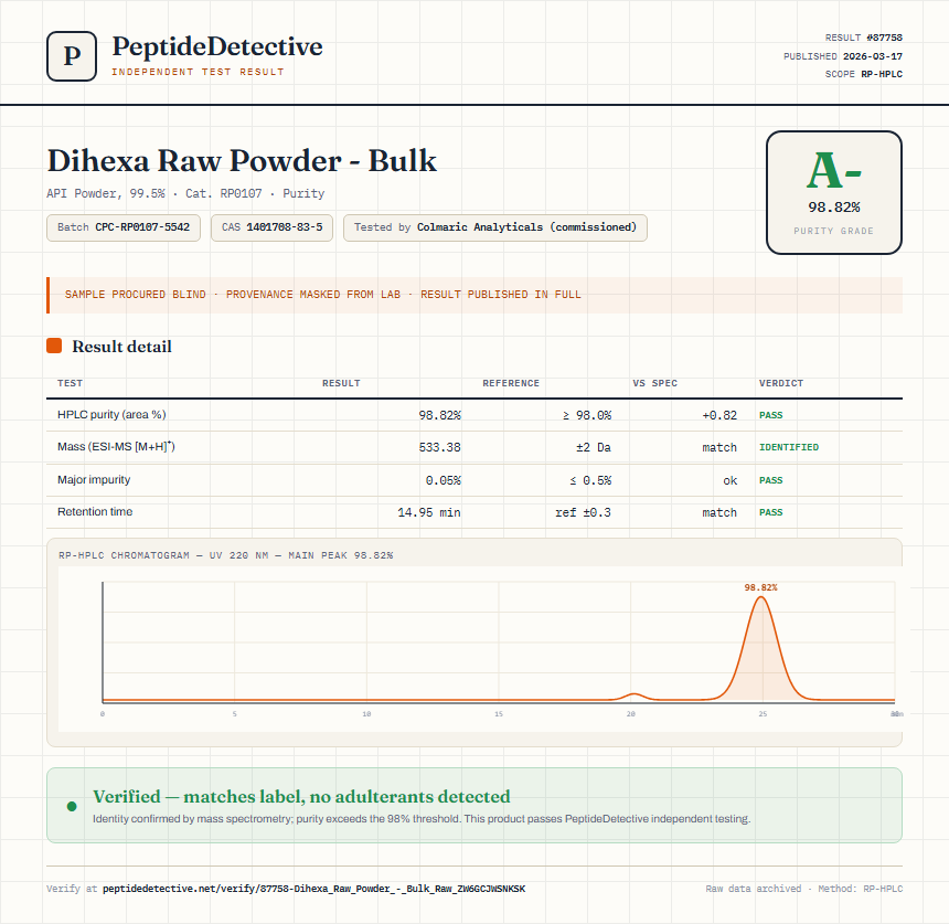 Dihexa Raw Powder - Bulk Purity (HPLC) report by PeptideDetective