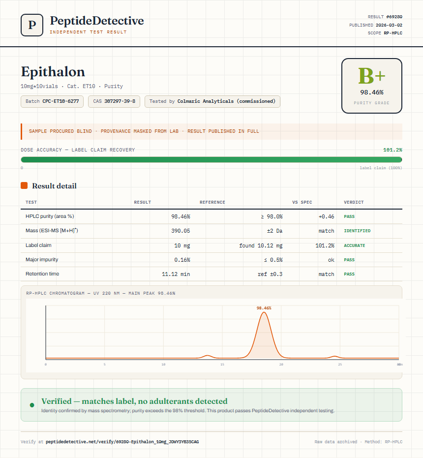 Epithalon Purity (HPLC) report by PeptideDetective