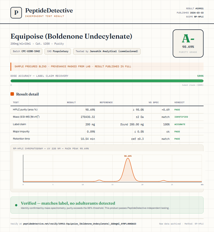 Equipoise (Boldenone Undecylenate) Purity (HPLC) report by PeptideDetective