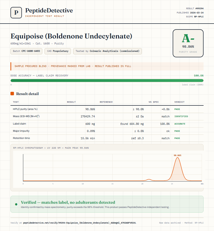 Equipoise (Boldenone Undecylenate) Purity (HPLC) report by PeptideDetective