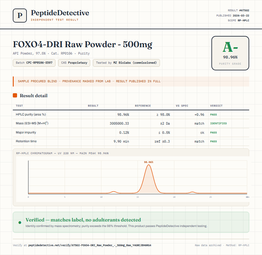 FOXO4-DRI Raw Powder - 500mg Purity (HPLC) report by PeptideDetective