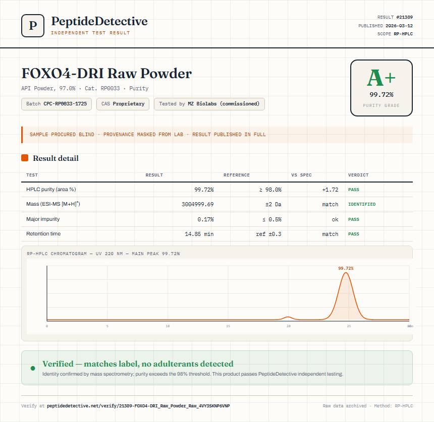 FOXO4-DRI Raw Powder Purity (HPLC) report by PeptideDetective