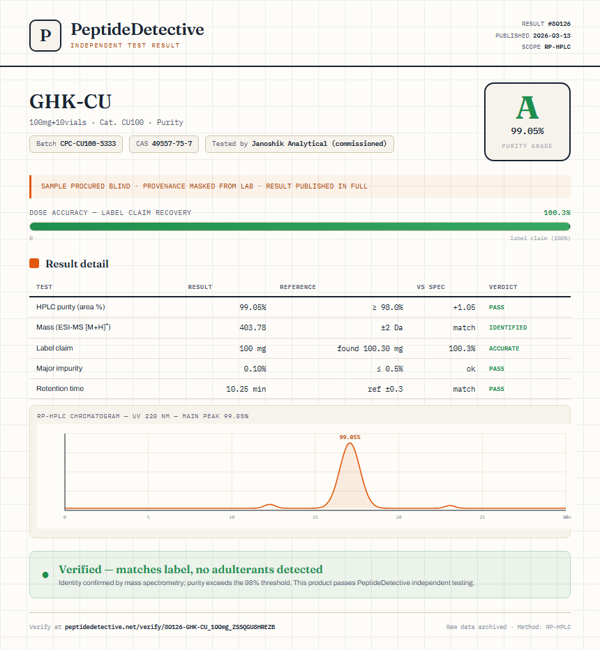 GHK-CU Purity (HPLC) report by PeptideDetective