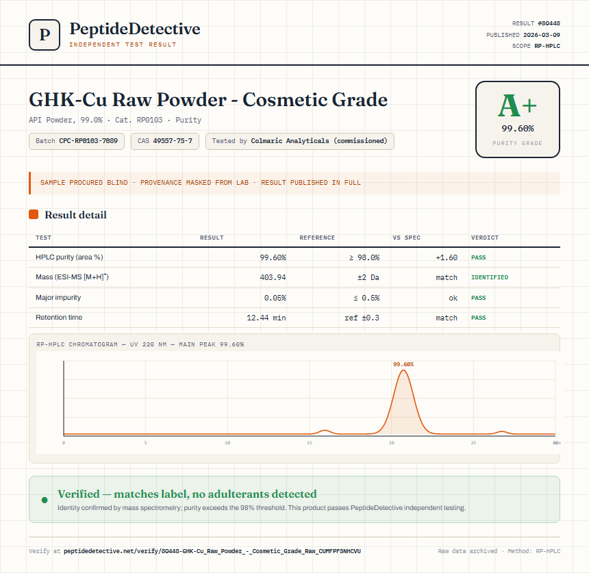 GHK-Cu Raw Powder - Cosmetic Grade Purity (HPLC) report by PeptideDetective