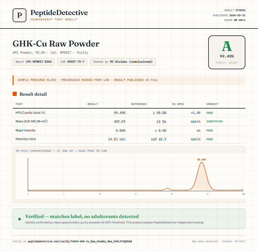GHK-Cu Raw Powder Purity (HPLC) report by PeptideDetective