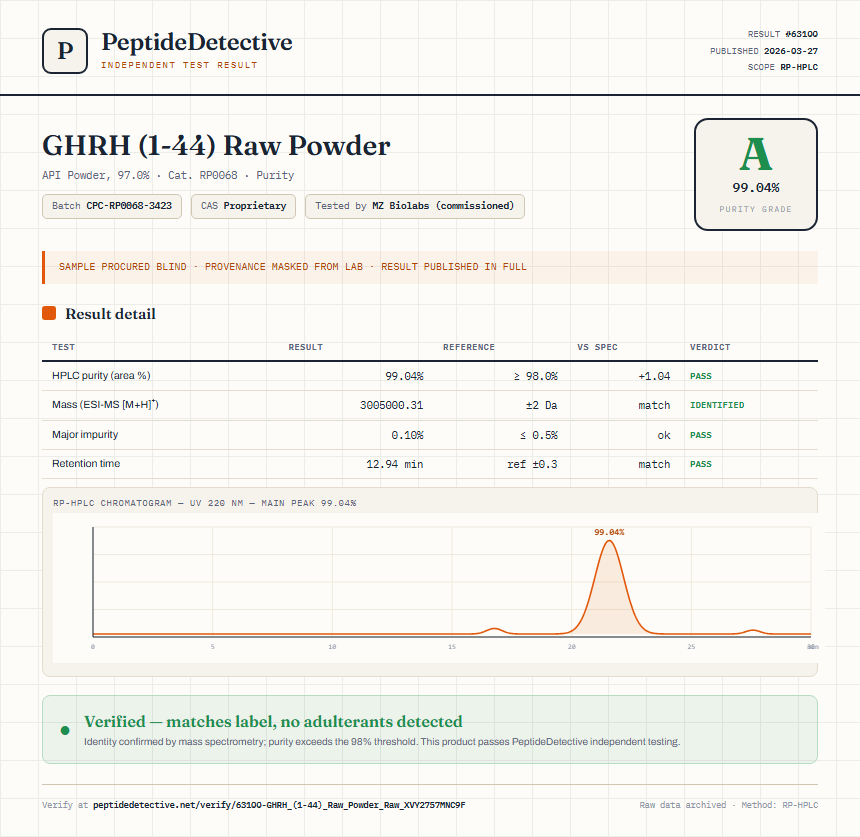 GHRH (1-44) Raw Powder Purity (HPLC) report by PeptideDetective