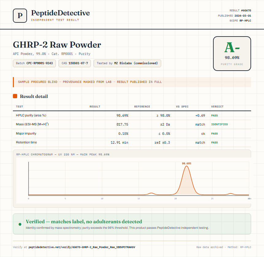 GHRP-2 Raw Powder Purity (HPLC) report by PeptideDetective
